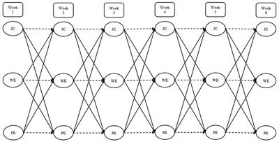 Weekly reciprocal relationships between job crafting, work engagement, and performance—a within-person approach